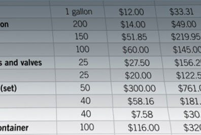 Analyzing Value